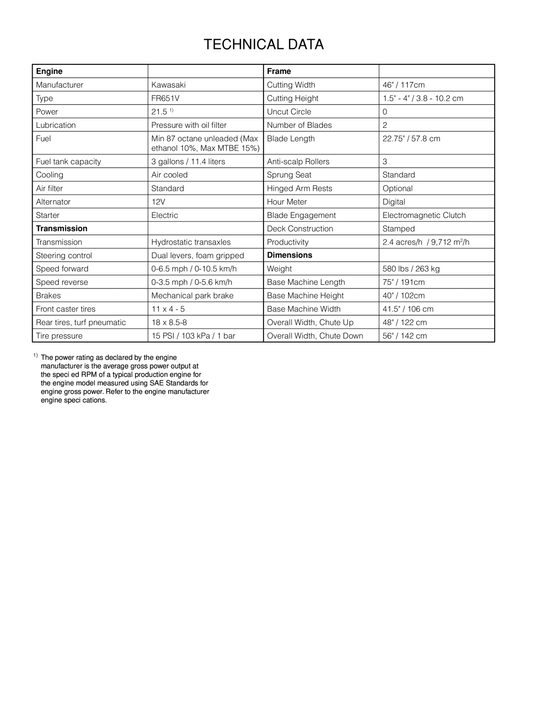 Husqvarna RZ46215 warranty Technical Data, Engine Frame, Transmission, Dimensions 