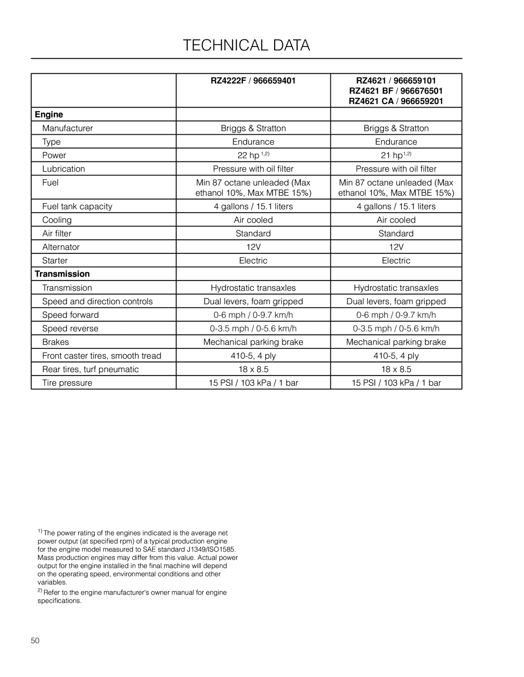 Husqvarna RZ4623 / 966678201, RZ5424 / 966659301 Technical Data, RZ4222F RZ4621 RZ4621 BF RZ4621 CA Engine, Transmission 