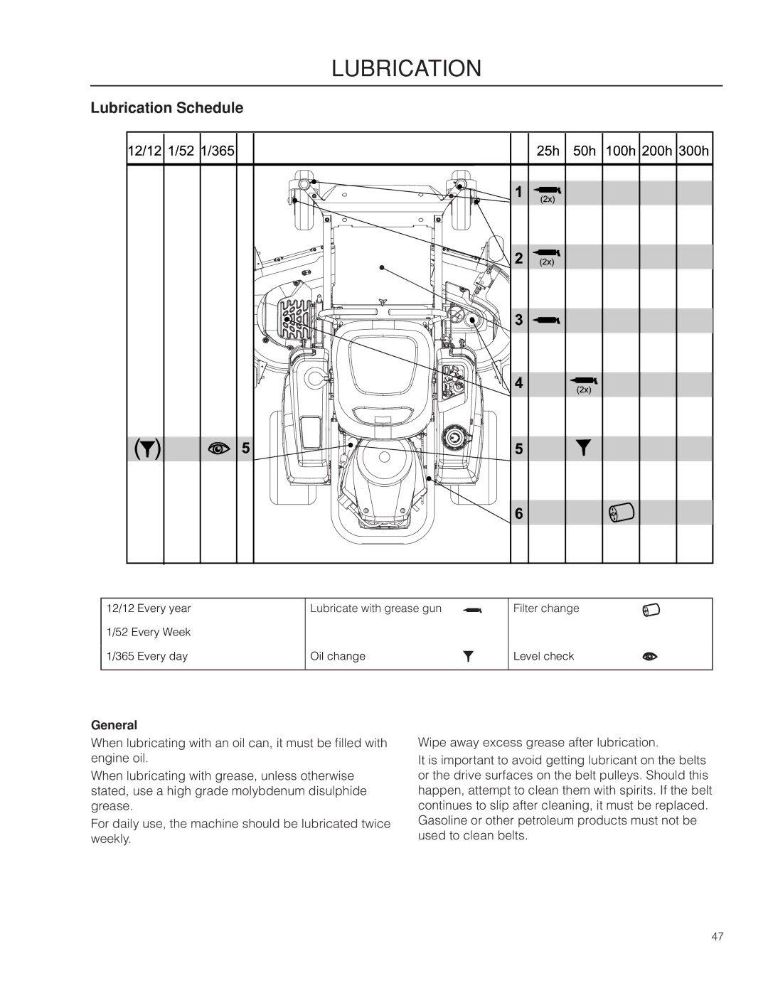 Husqvarna RZ54i / 967003604 warranty Lubrication Schedule, General 