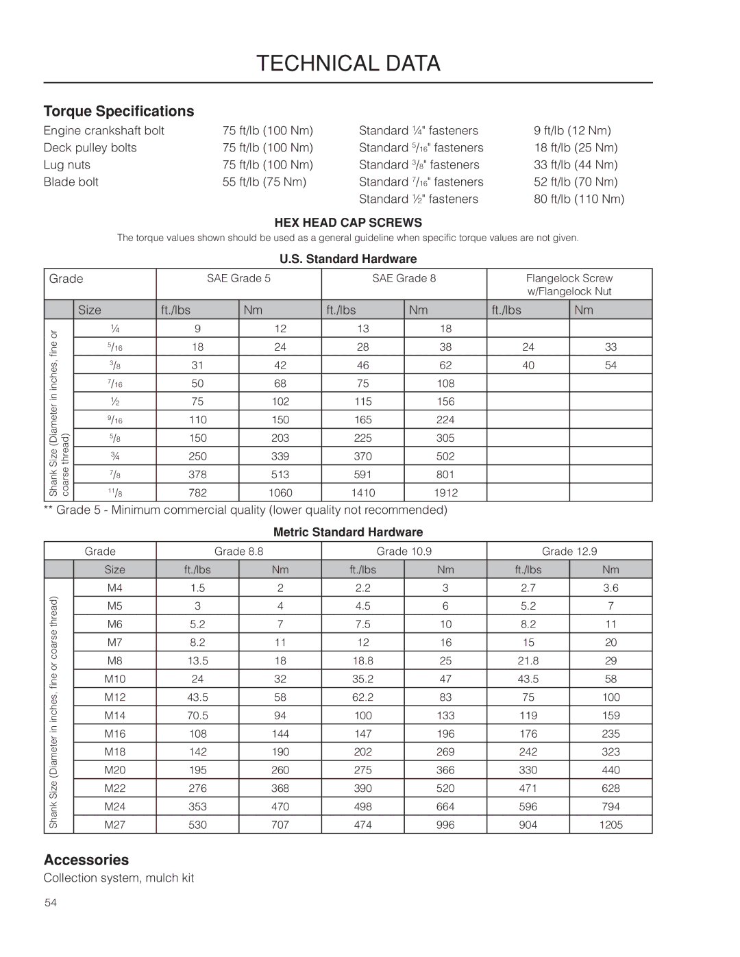 Husqvarna RZ54i / 967003604 warranty Torque Specifications, Accessories, Metric Standard Hardware 