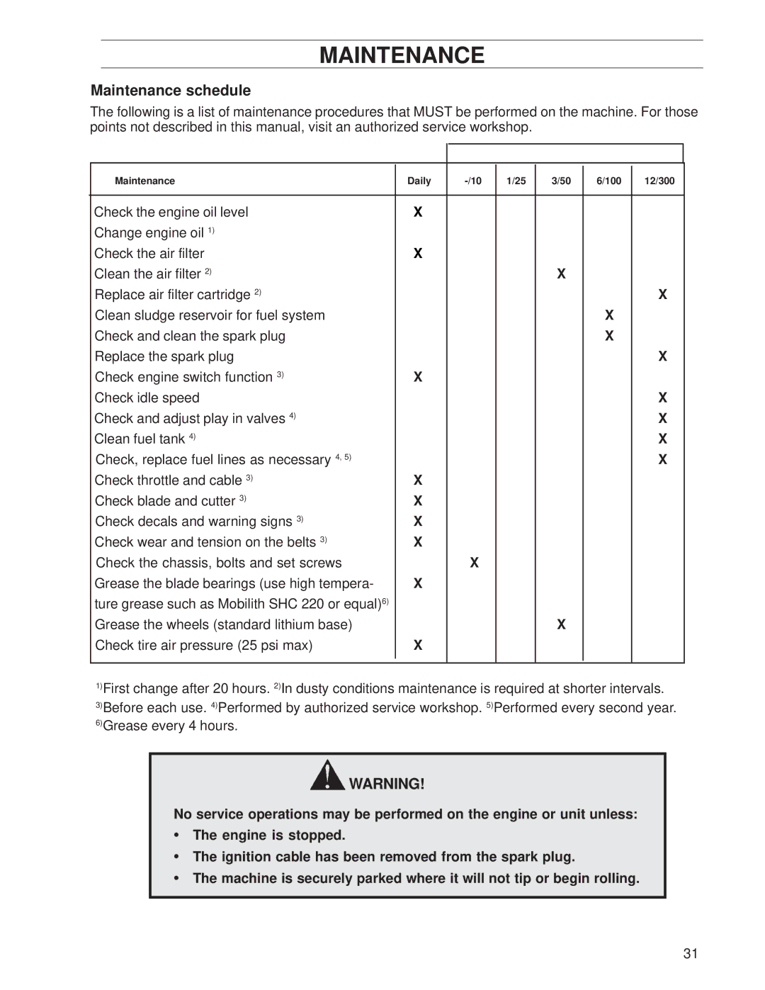 Husqvarna 968999239, SG13A / CE manual Maintenance schedule 