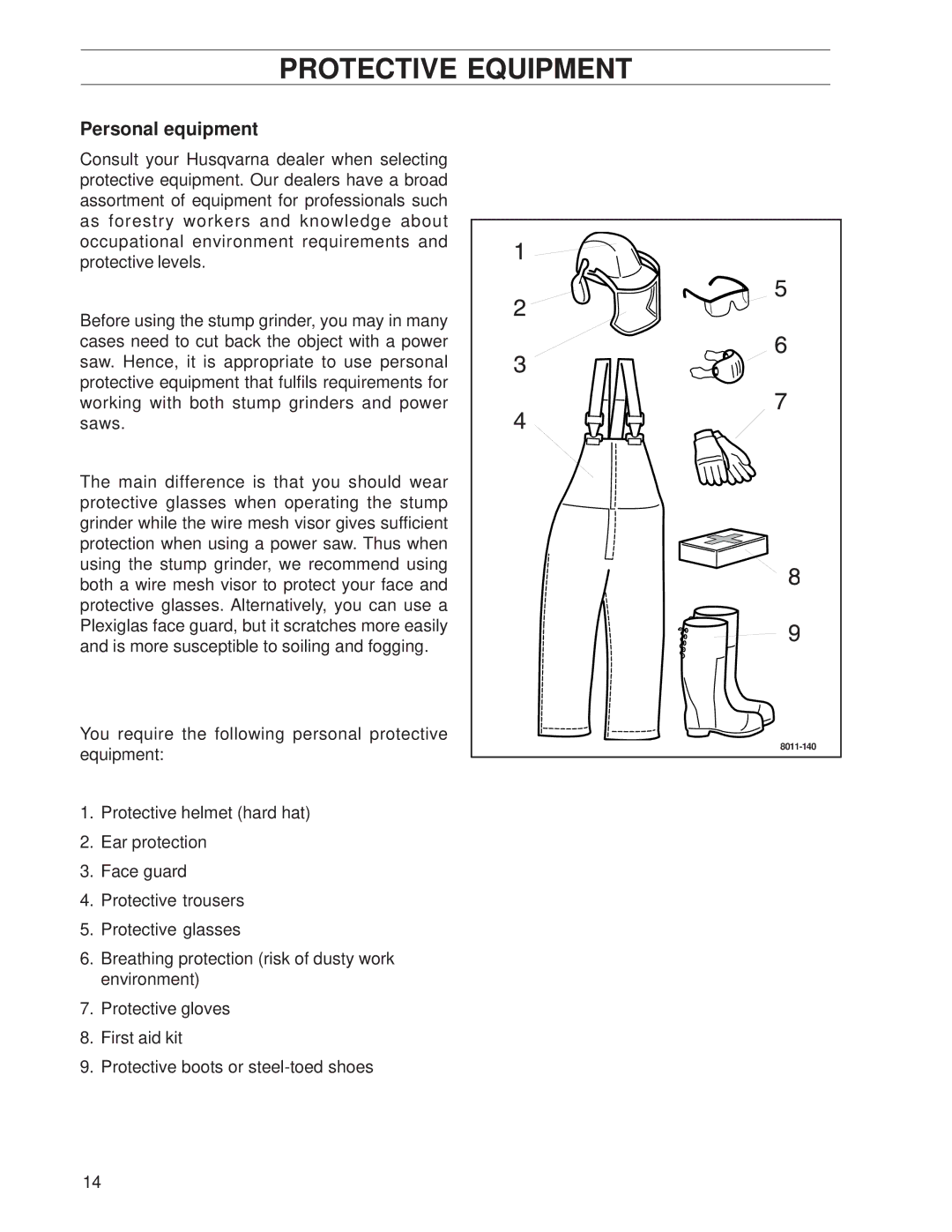 Husqvarna SG13A, SG13, SG13/968999353 manual Protective Equipment, Personal equipment 