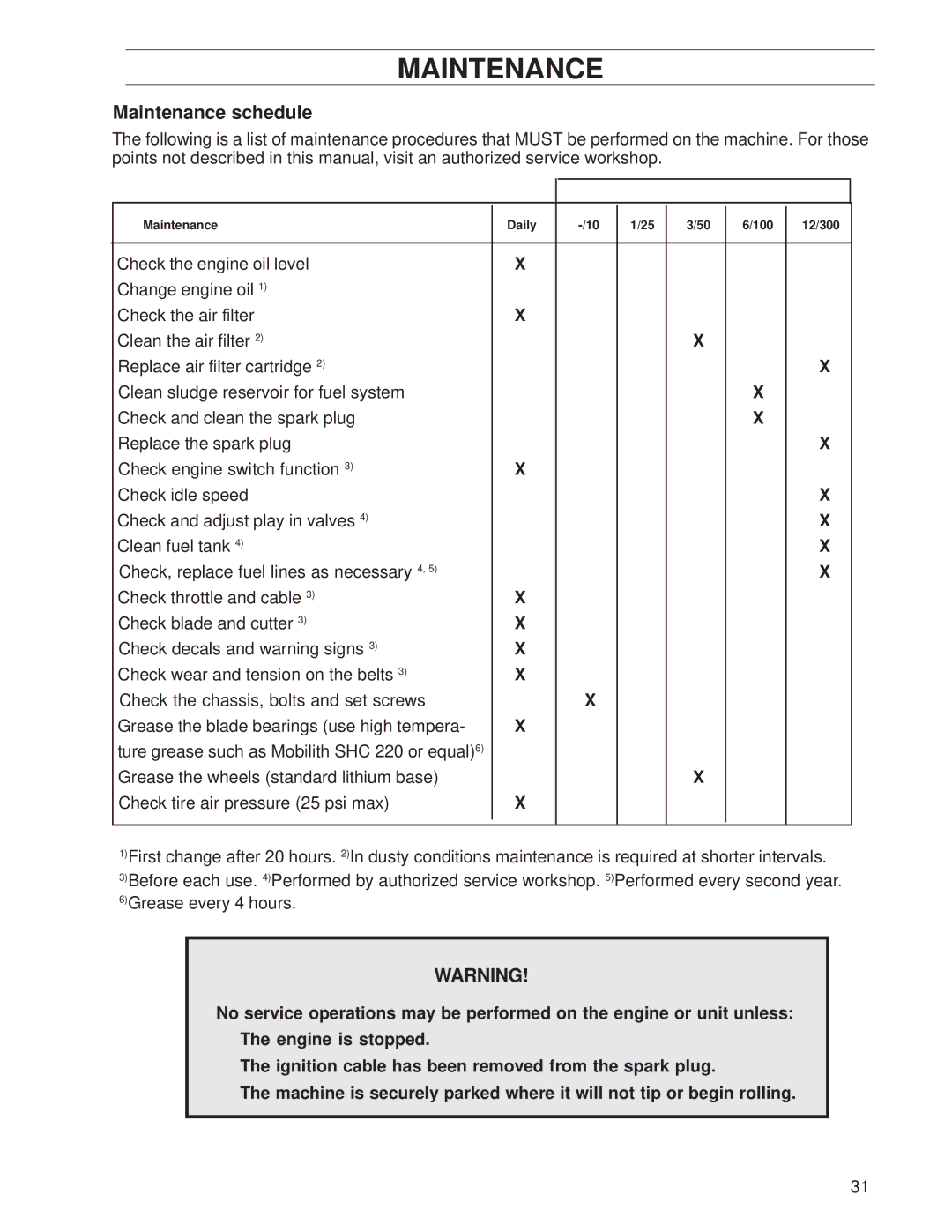 Husqvarna SG13/968999353, SG13A, SG13 manual Maintenance schedule 