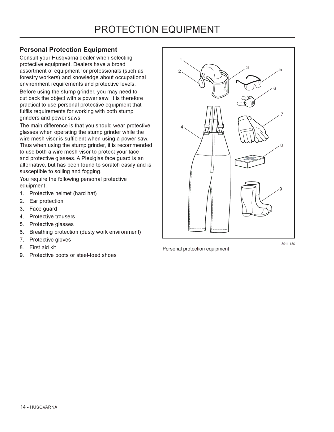 Husqvarna SG13B manual Protection equipment, Personal Protection Equipment 