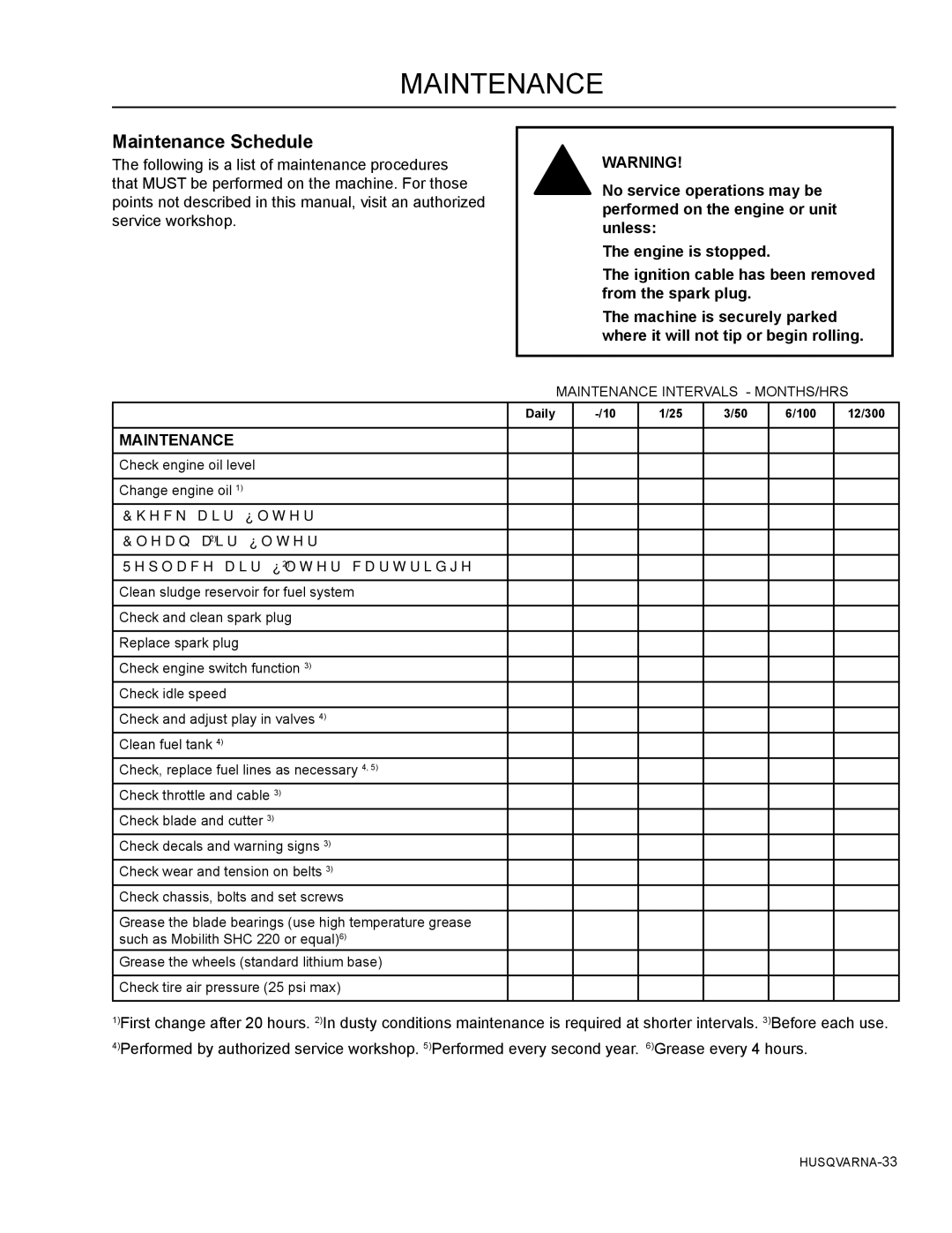 Husqvarna SG13B manual Maintenance Schedule 