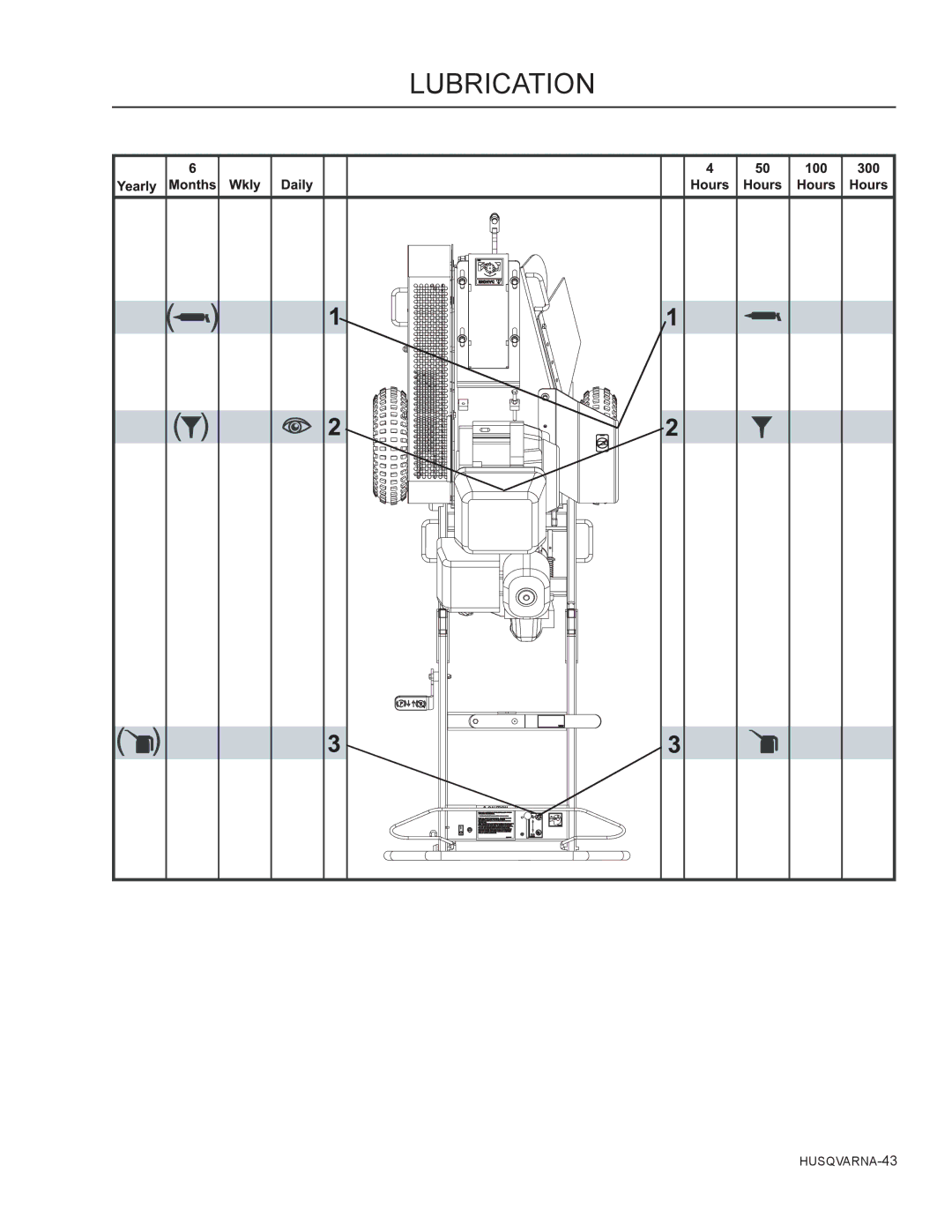 Husqvarna SG13B manual Lubrication 