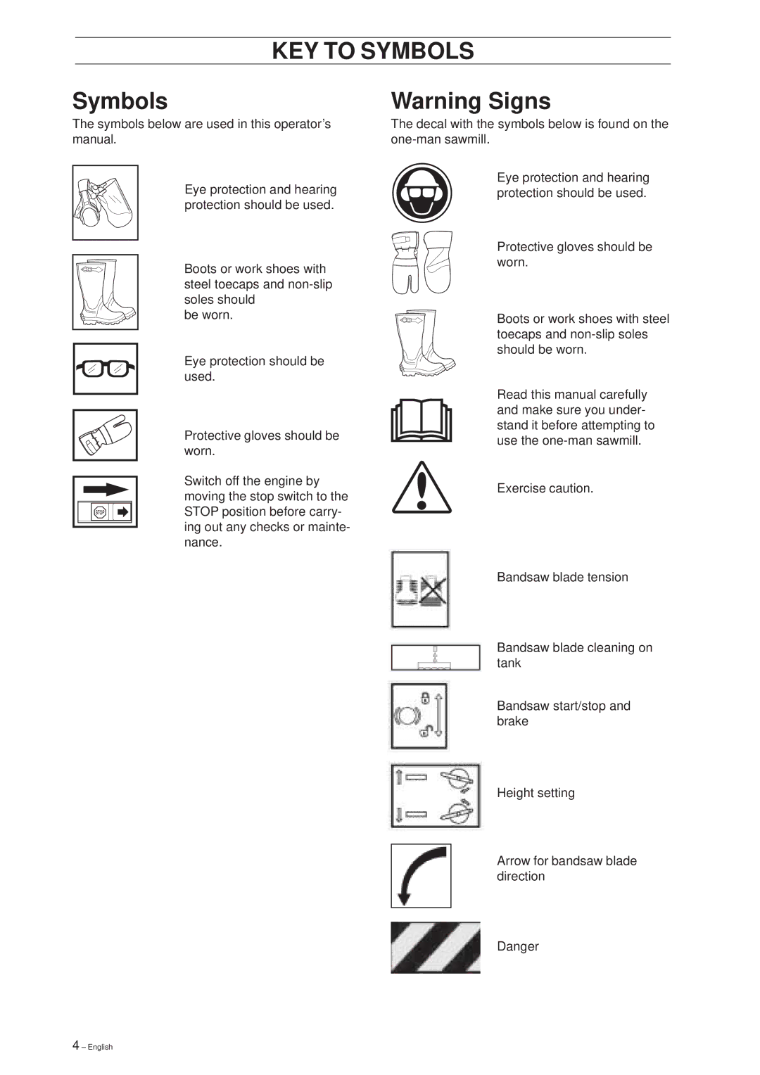 Husqvarna SMB 70, SMB 70 E manual KEY to Symbols 