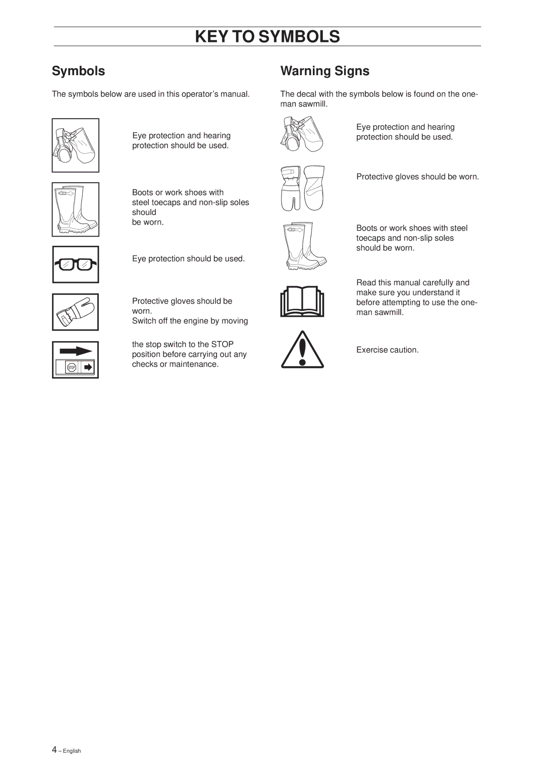 Husqvarna SMC 50 EF manual KEY to Symbols 