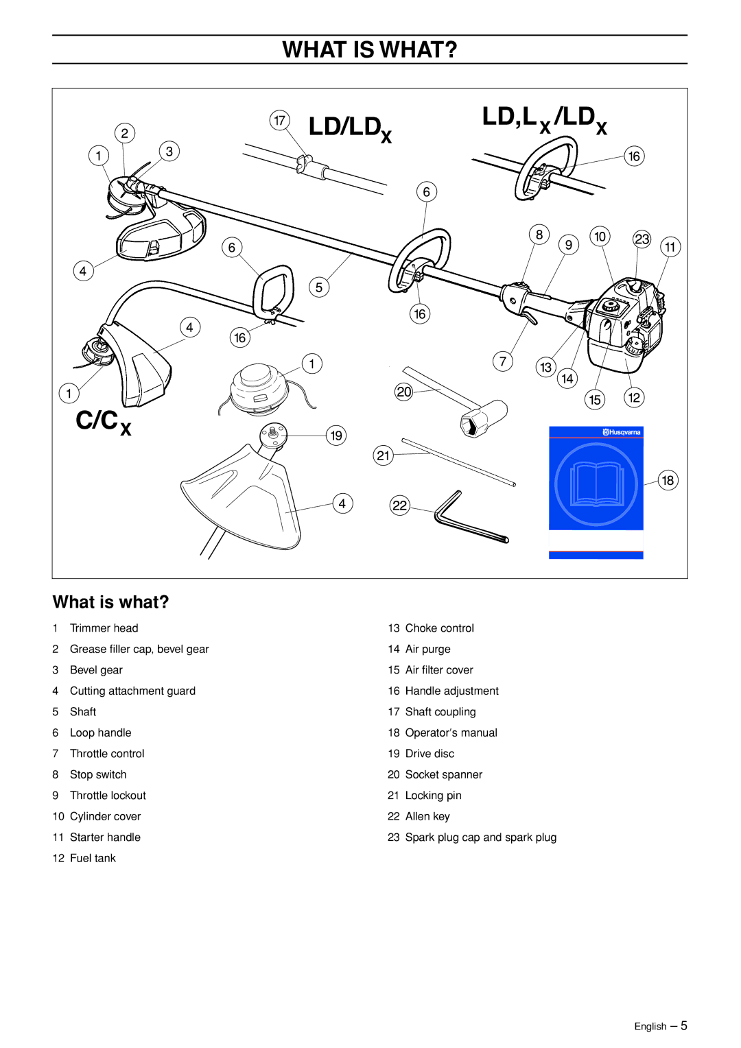 Husqvarna SPM1702SM manual What is WHAT?, What is what? 