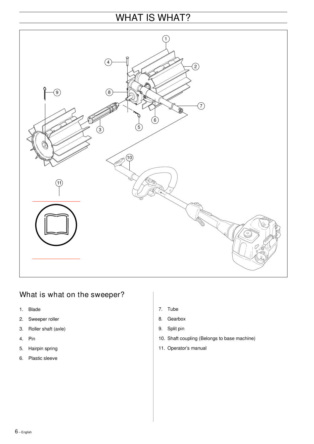 Husqvarna SR600 manuel dutilisation What is WHAT?, What is what on the sweeper? 