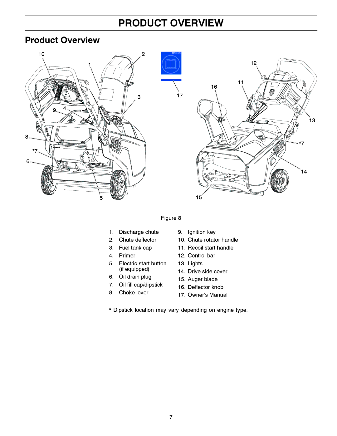 Husqvarna ST 121E/96183000100 owner manual Product Overview 