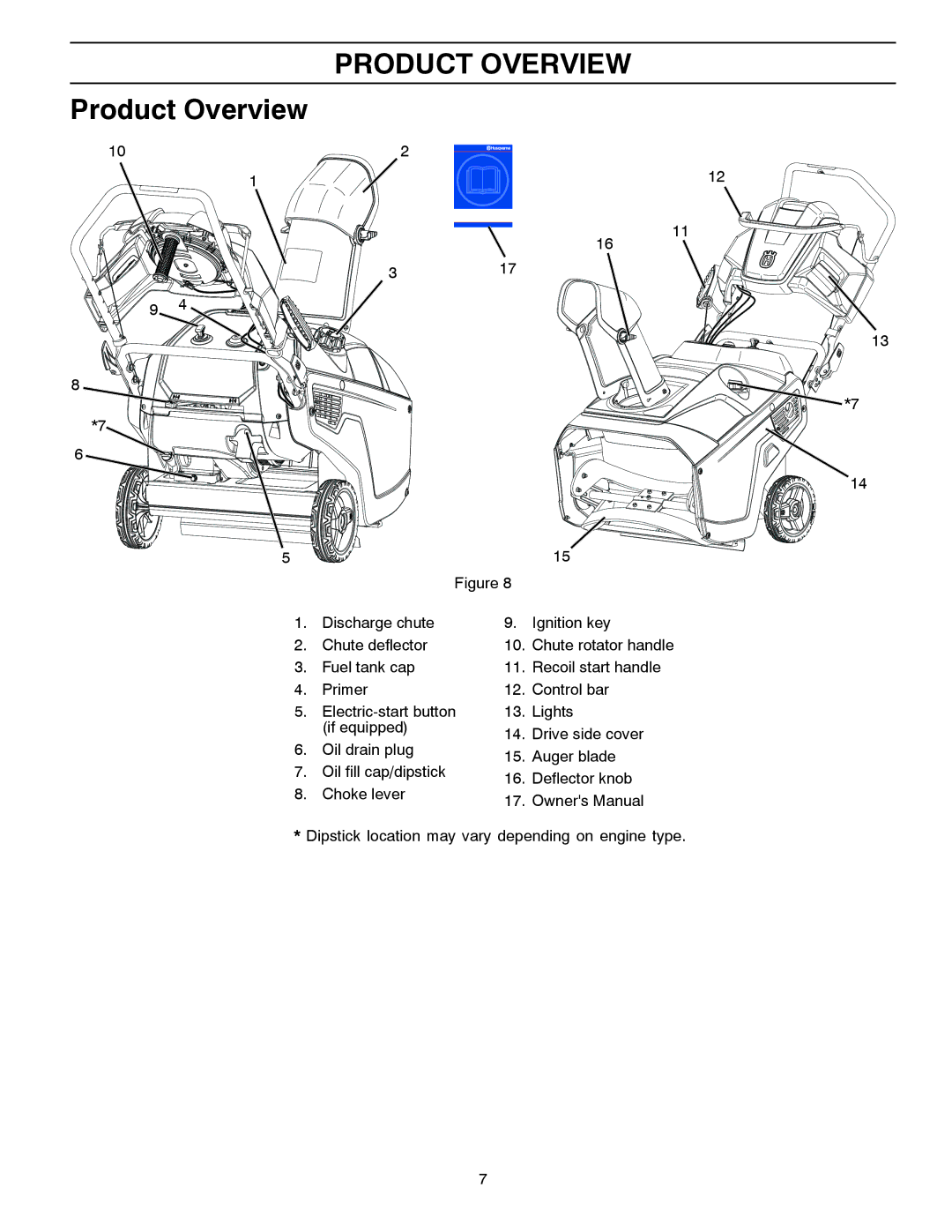 Husqvarna ST 151 warranty Product Overview 