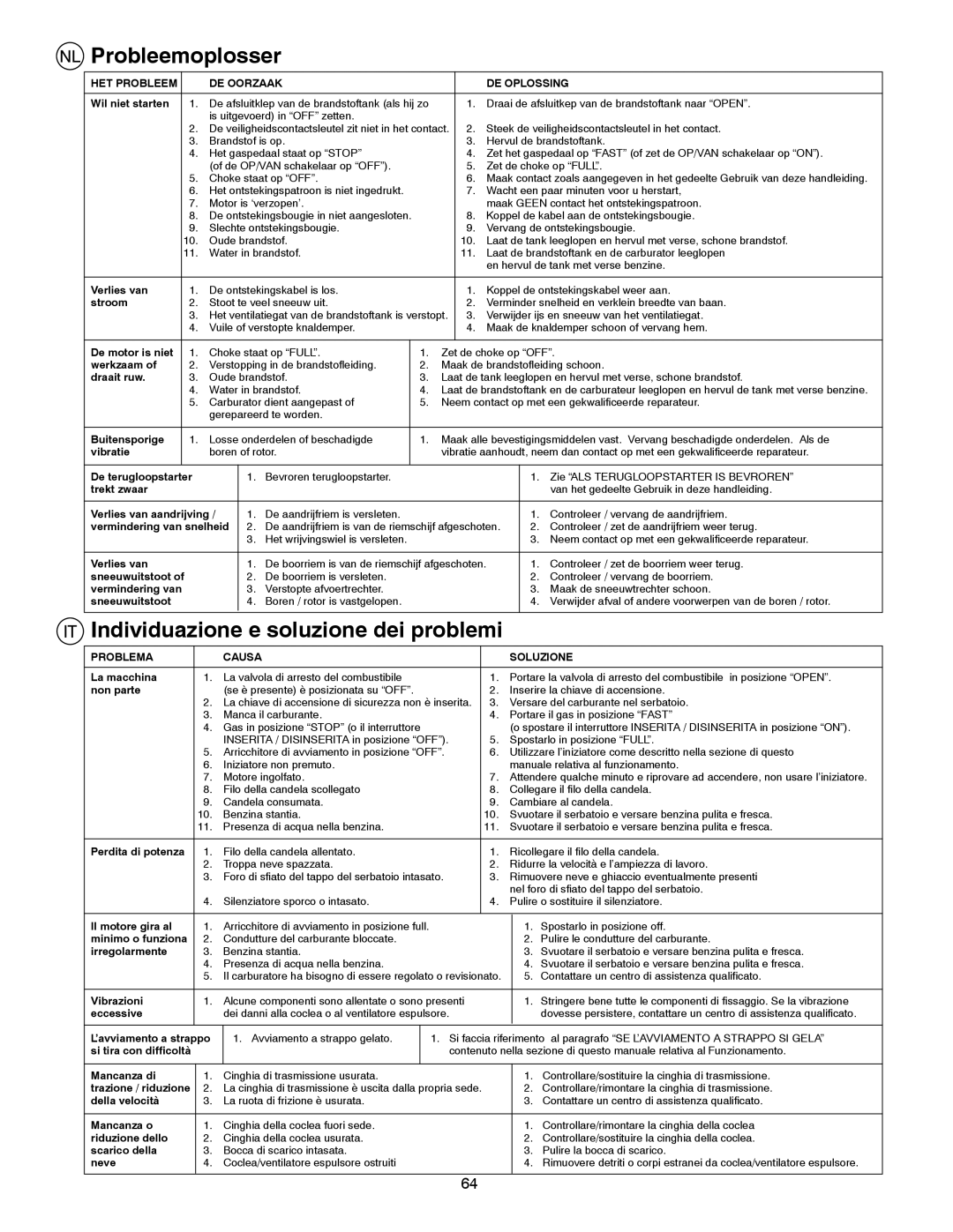 Husqvarna ST 268EP instruction manual Probleemoplosser, HET Probleem DE Oorzaak DE Oplossing 