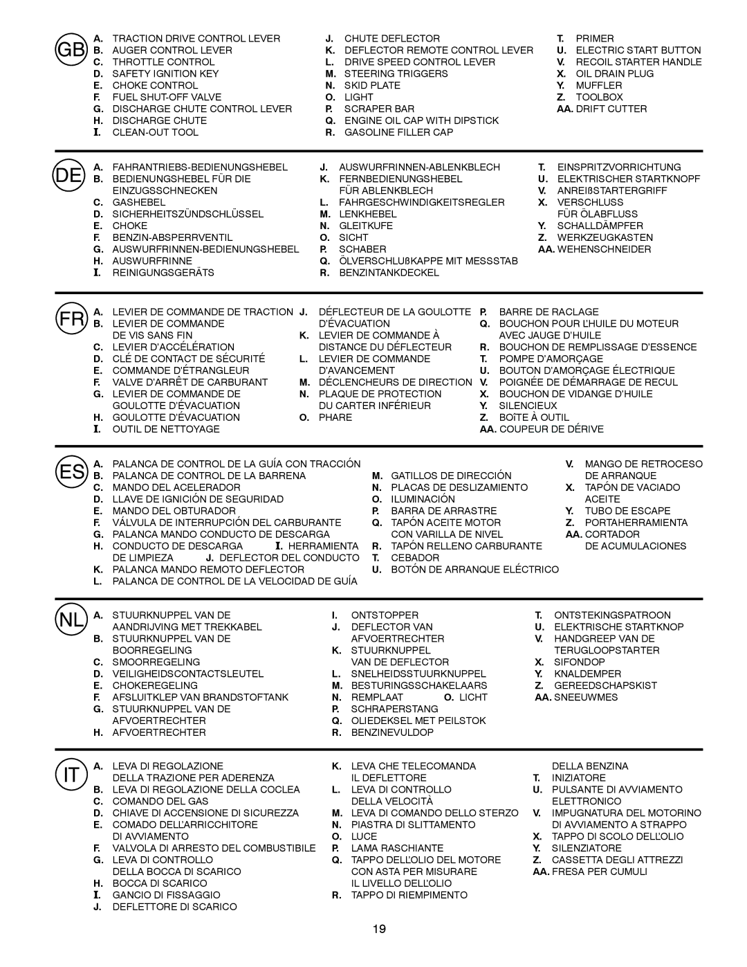 Husqvarna ST 276EP instruction manual ANREIßSTARTERGRIFF 