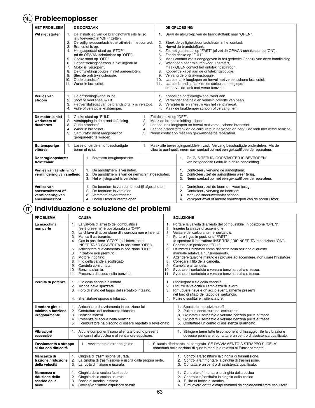 Husqvarna ST261E instruction manual Probleemoplosser, HET Probleem DE Oorzaak DE Oplossing 