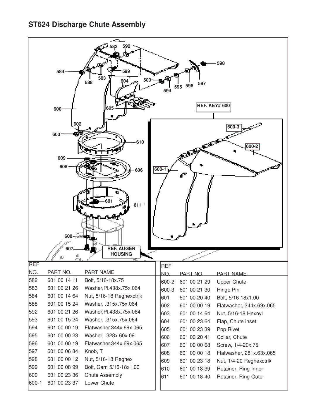 Husqvarna ST624E manual ST624 Discharge Chute Assembly 