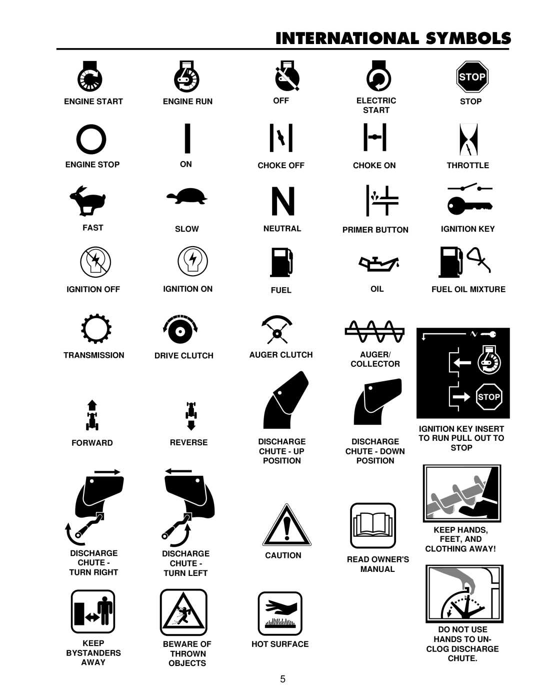 Husqvarna ST724 owner manual International Symbols 