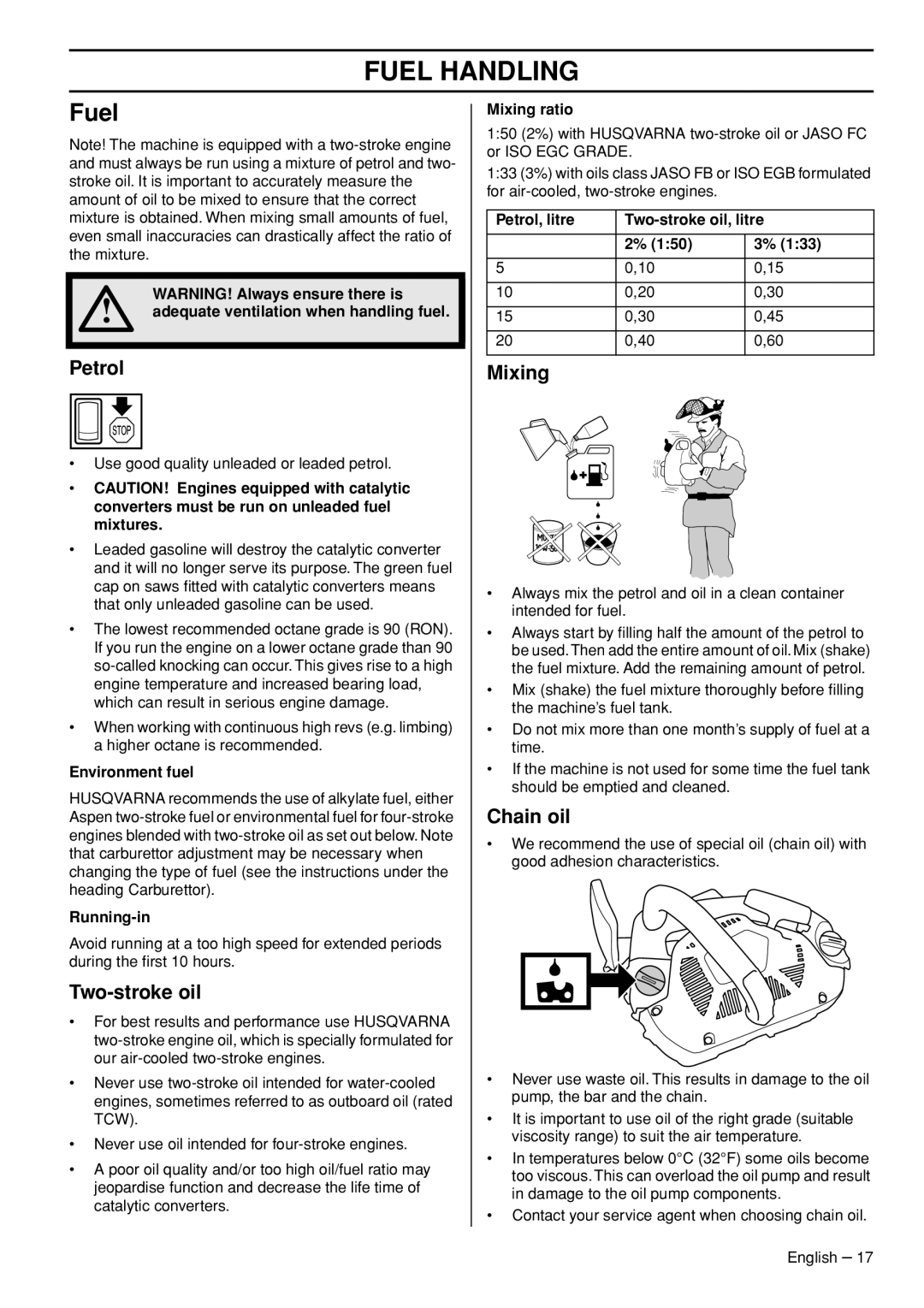 Husqvarna T435 manual Fuel Handling 