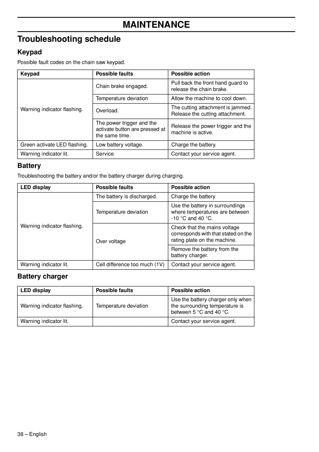 Husqvarna T536 manual Troubleshooting schedule, Keypad Possible faults Possible action 