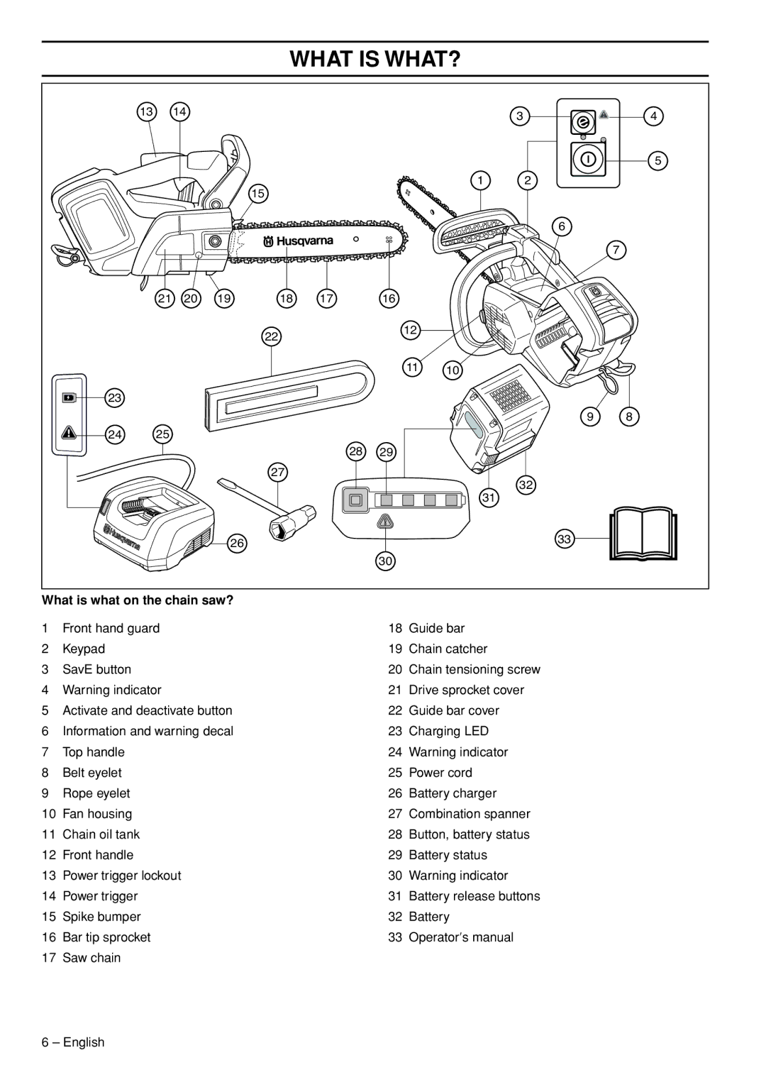 Husqvarna T536 manual What is WHAT?, What is what on the chain saw? 