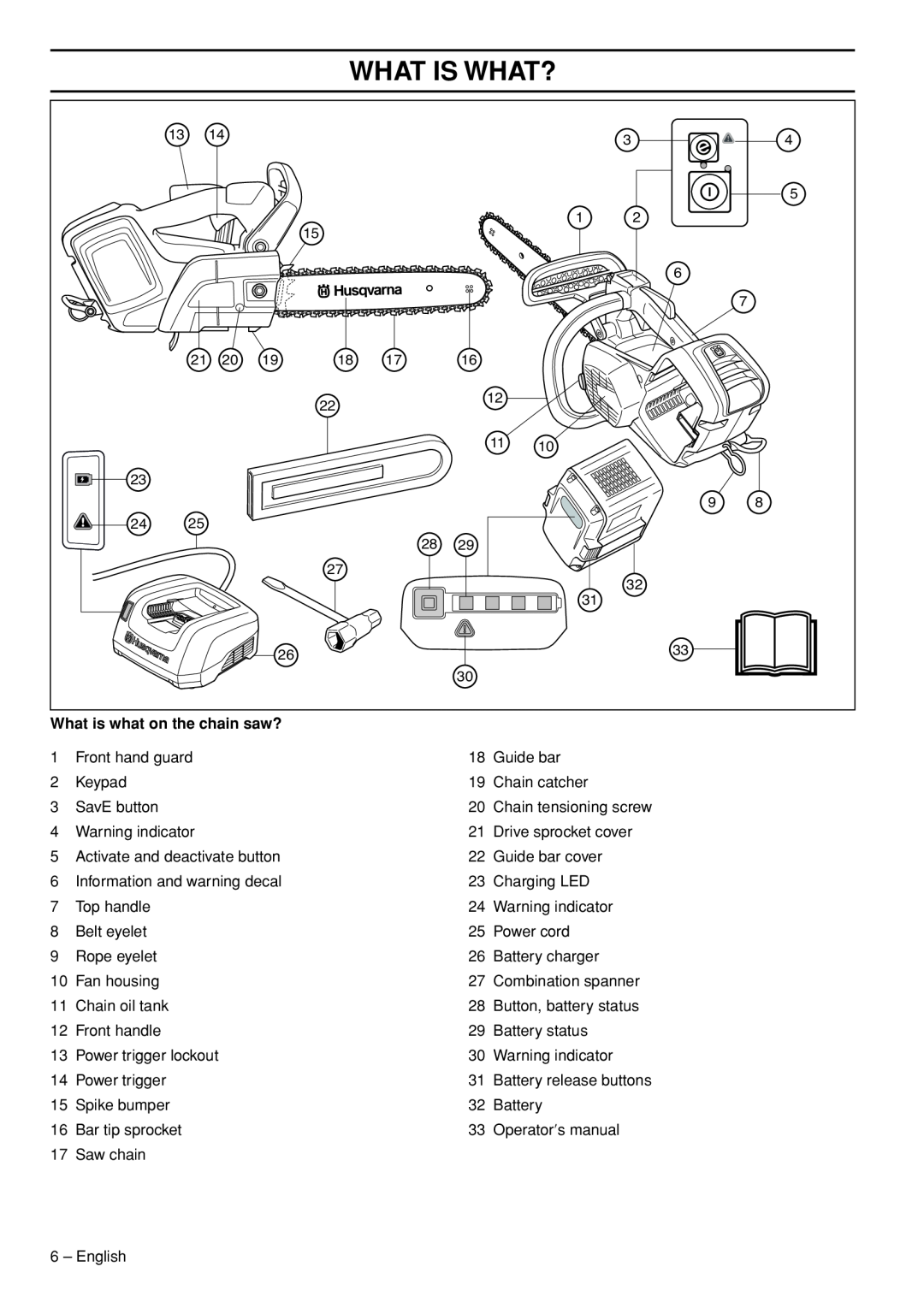 Husqvarna T536 manual What Is What?, What is what on the chain saw? 