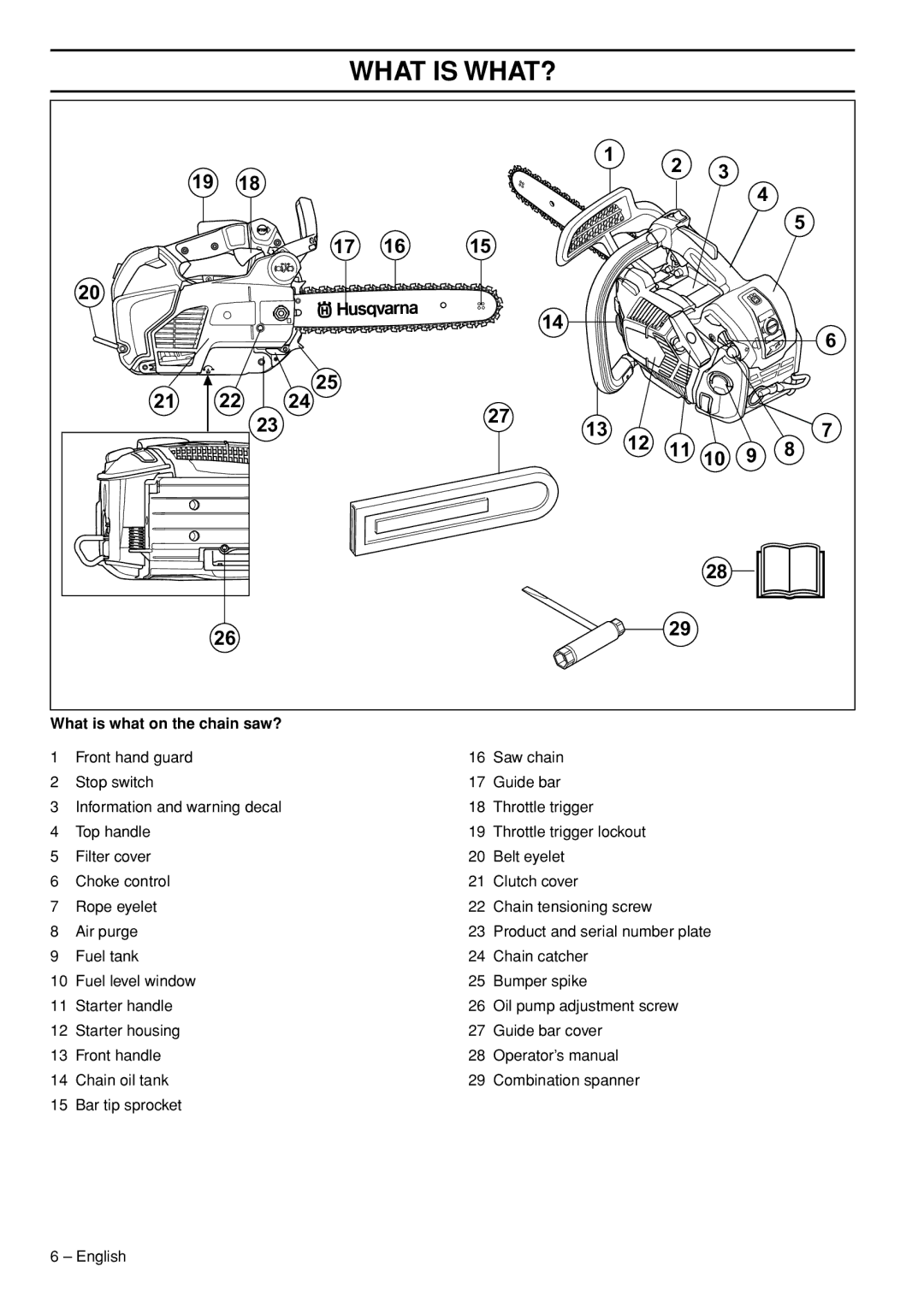 Husqvarna T540-XP manuel dutilisation What is WHAT?, What is what on the chain saw? 