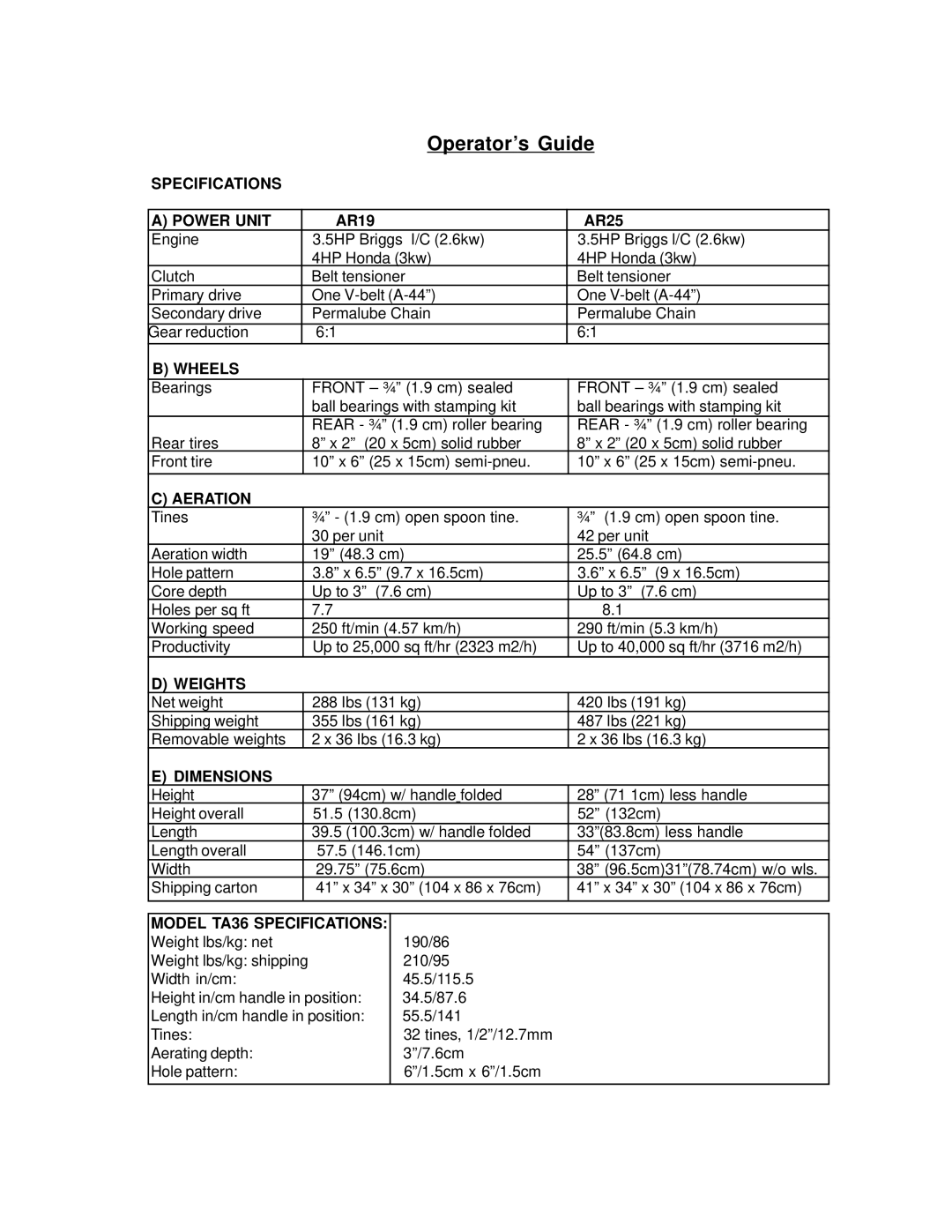 Husqvarna TA36, AR25, AR19 manual Operator’s Guide 