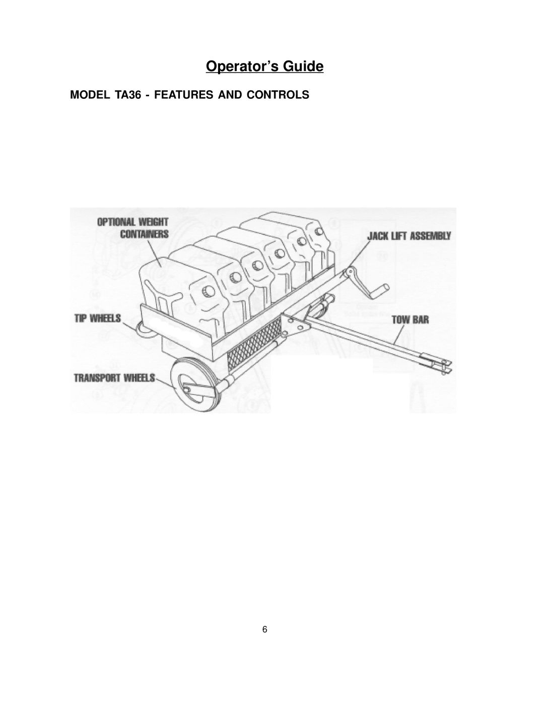 Husqvarna AR25, AR19 manual Model TA36 Features and Controls 