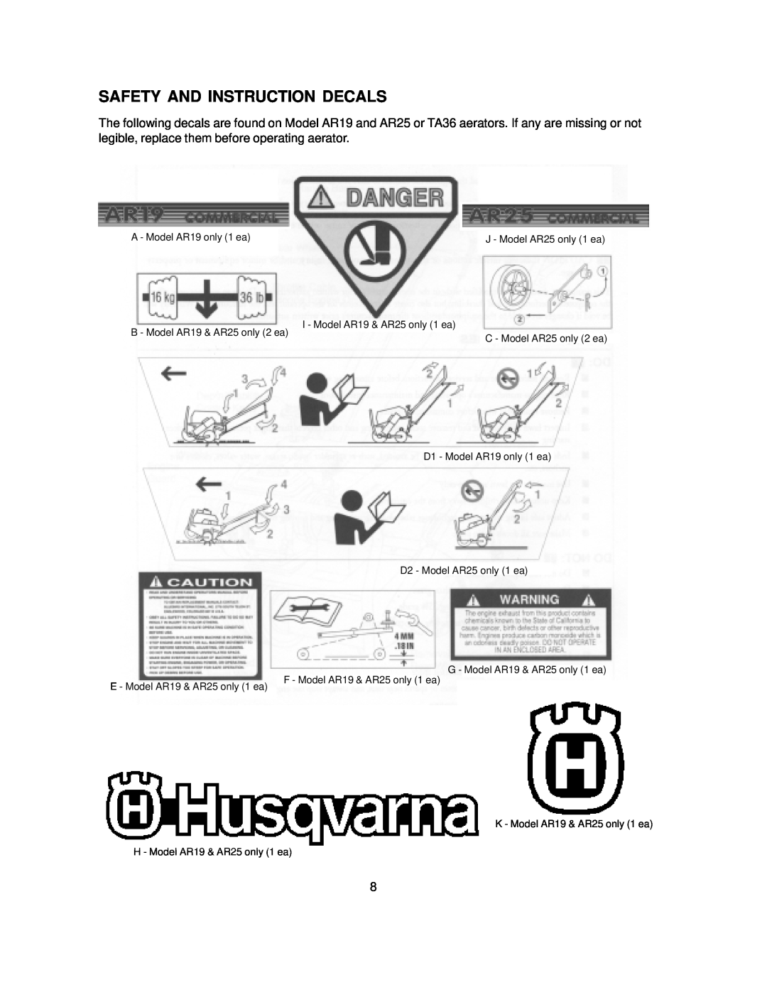 Husqvarna AR19, TA36, AR25 manual Safety And Instruction Decals 