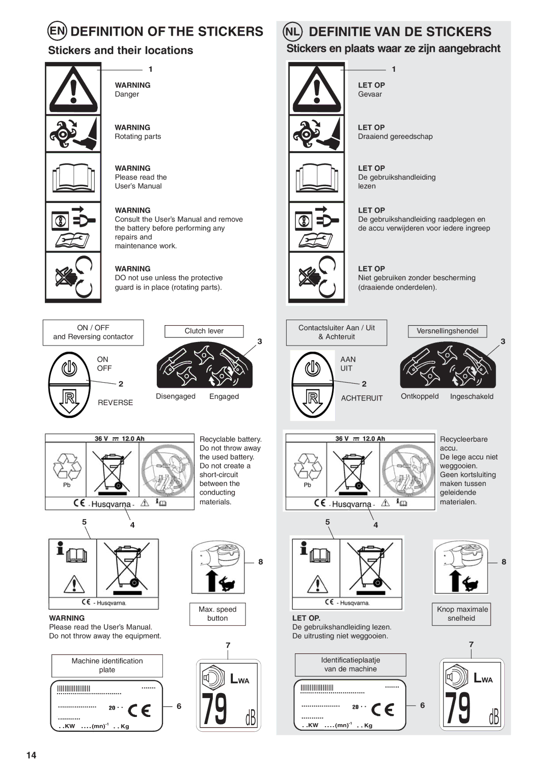 Husqvarna TB1000 manual EN Definition of the Stickers, NL Definitie VAN DE Stickers, Stickers and their locations 