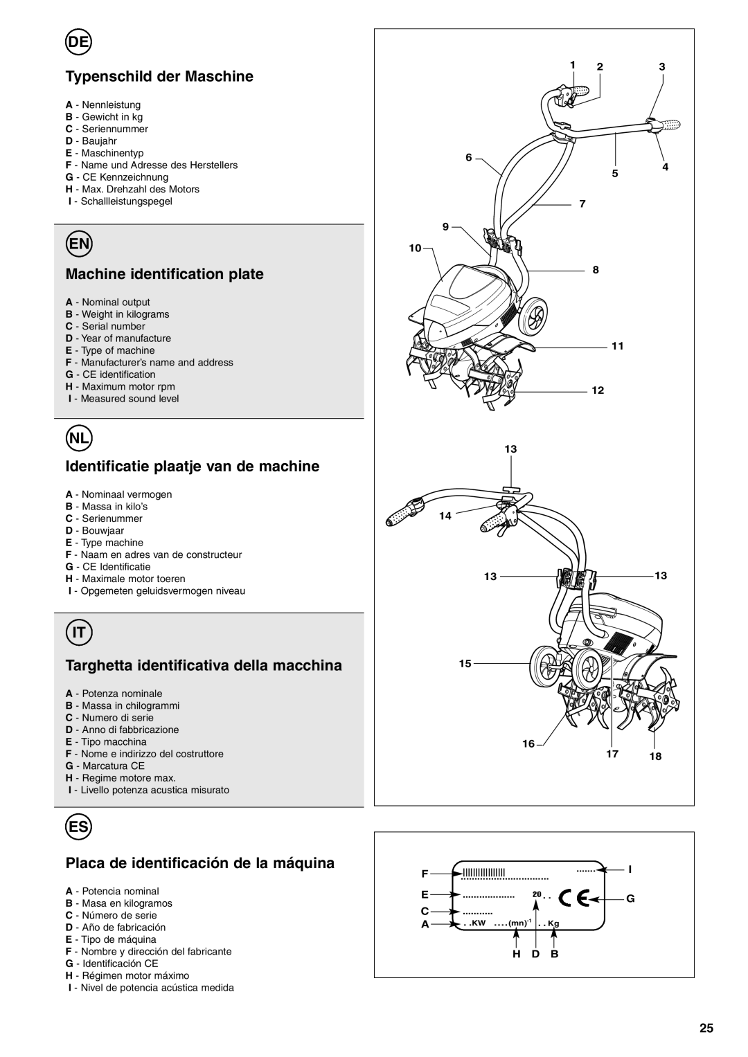 Husqvarna TB1000 manual Typenschild der Maschine, Machine identification plate, Identificatie plaatje van de machine 