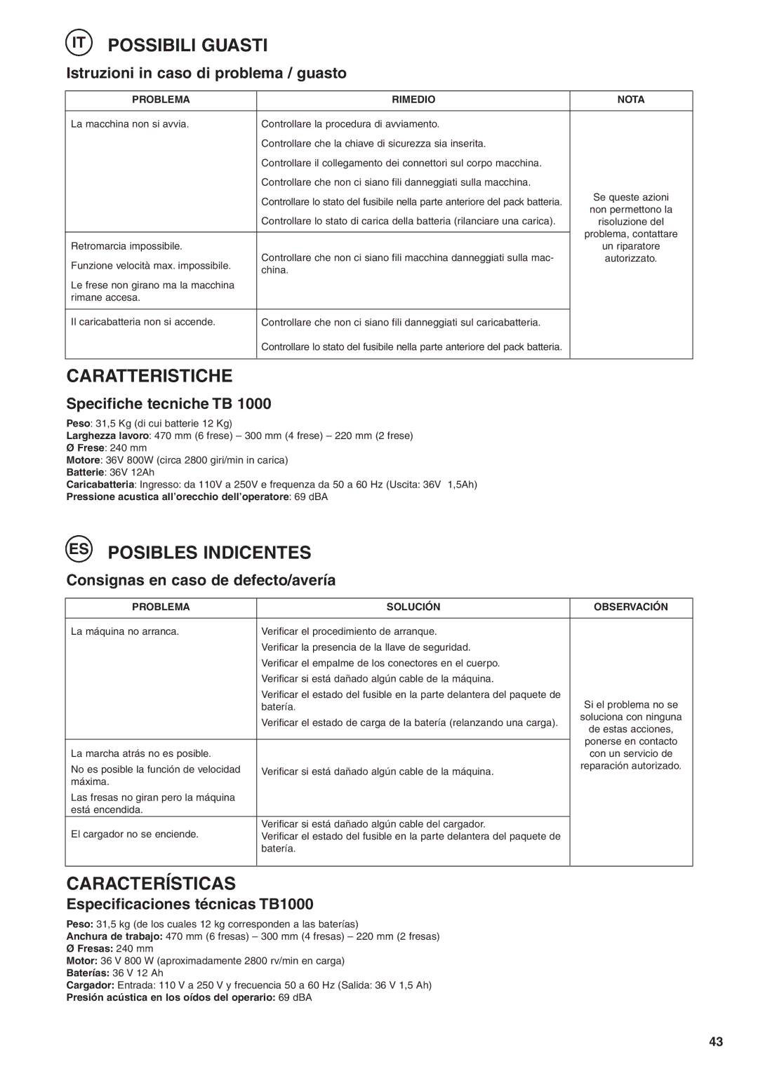 Husqvarna TB1000 manual Possibili Guasti, Caratteristiche, ES Posibles Indicentes, Características 