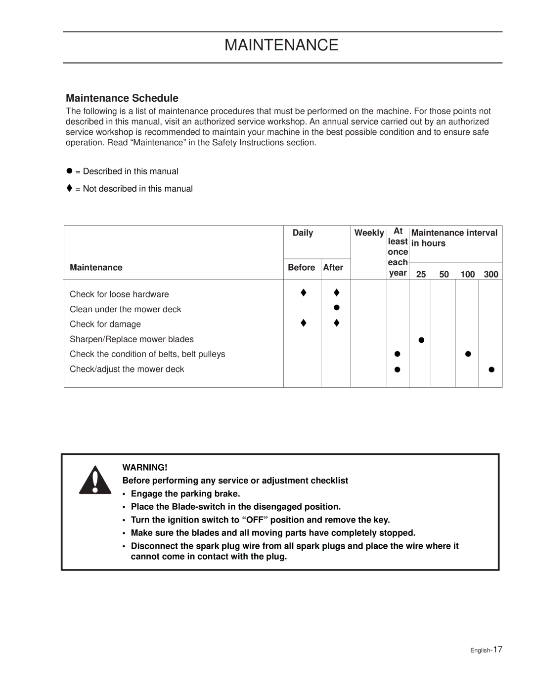 Husqvarna TRD48i Maintenance Schedule, Daily Weekly Maintenance interval Least Hours Once, Maintenance Before After 