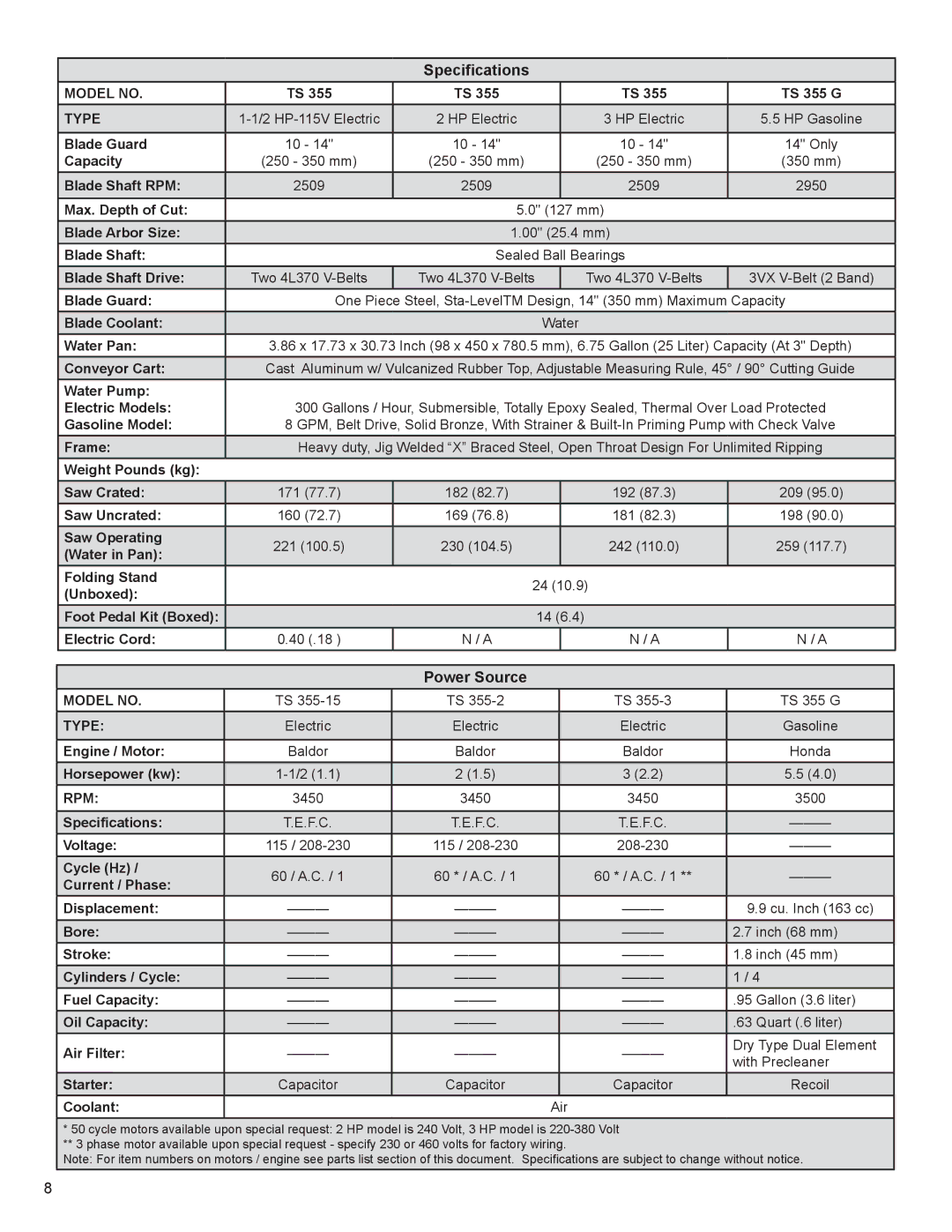 Husqvarna TS 355 manuel dutilisation Specifications, Power Source 