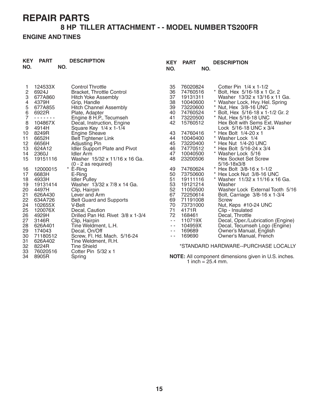 Husqvarna TS200FR owner manual KEY Part Description 