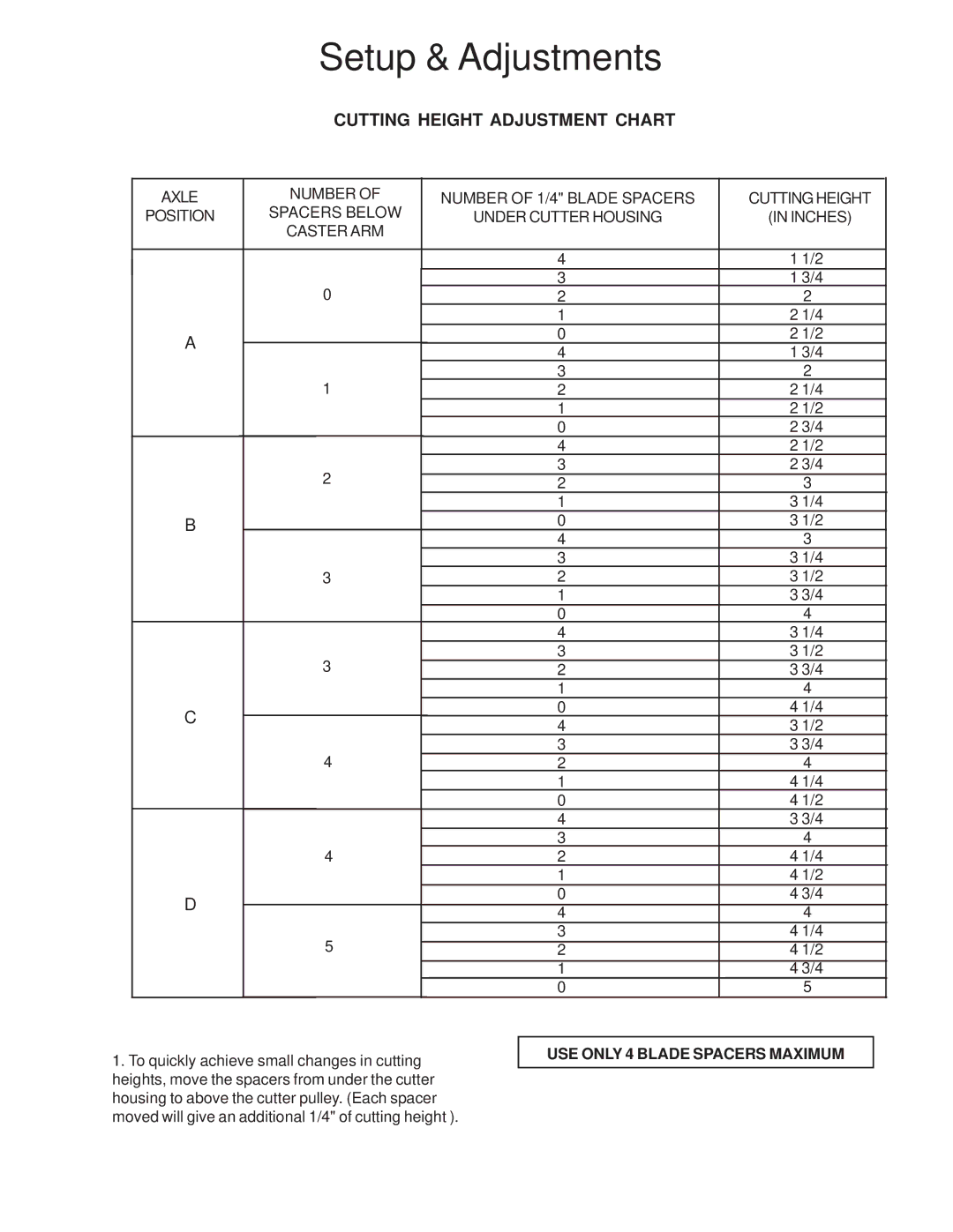 Husqvarna W3613, W3213, W4815, WG4815P manual Cutting Height Adjustment Chart, USE only 4 Blade Spacers Maximum 