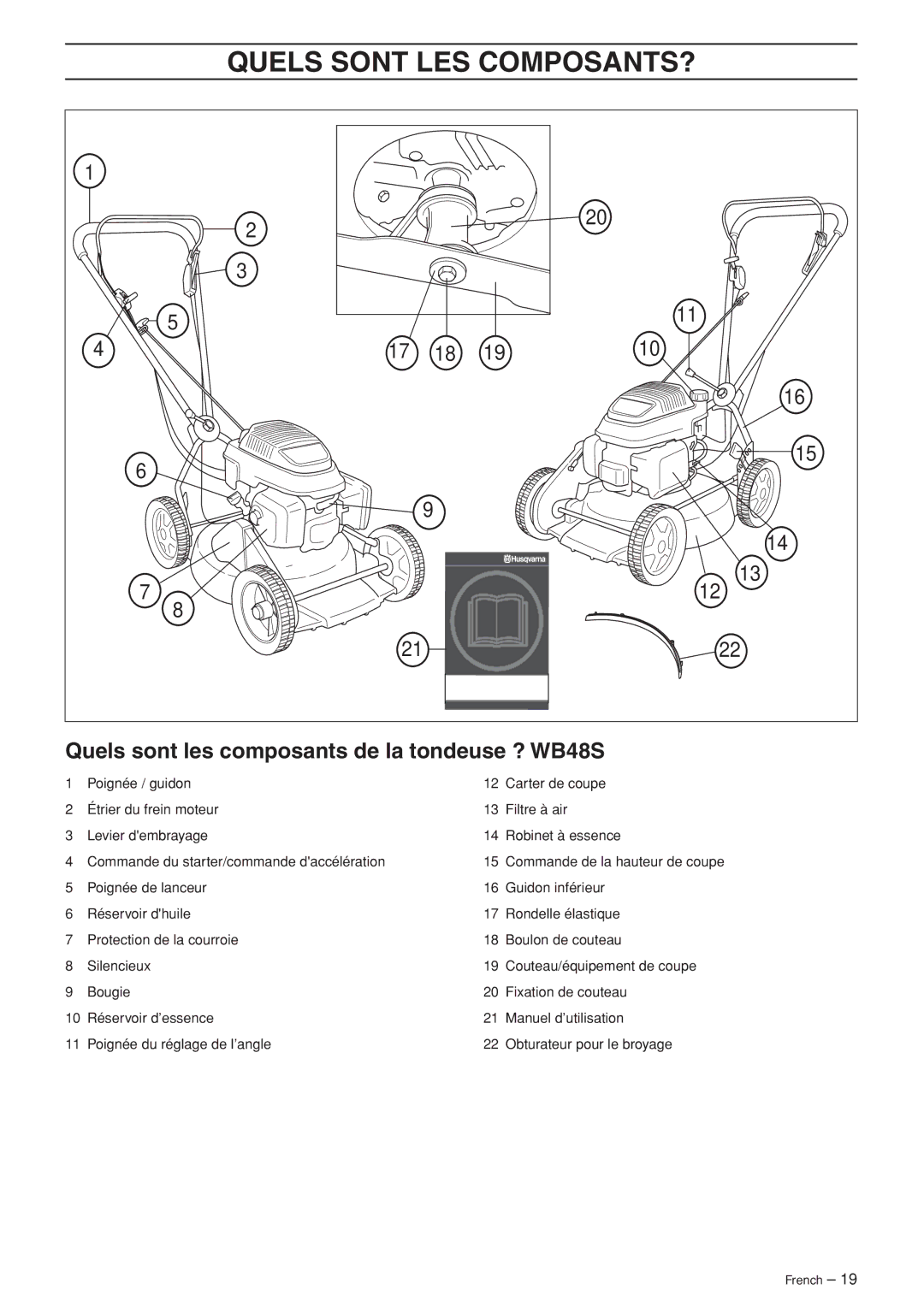 Husqvarna WB53S e, WB48S e Quels Sont LES COMPOSANTS?, Quels sont les composants de la tondeuse ? WB48S 