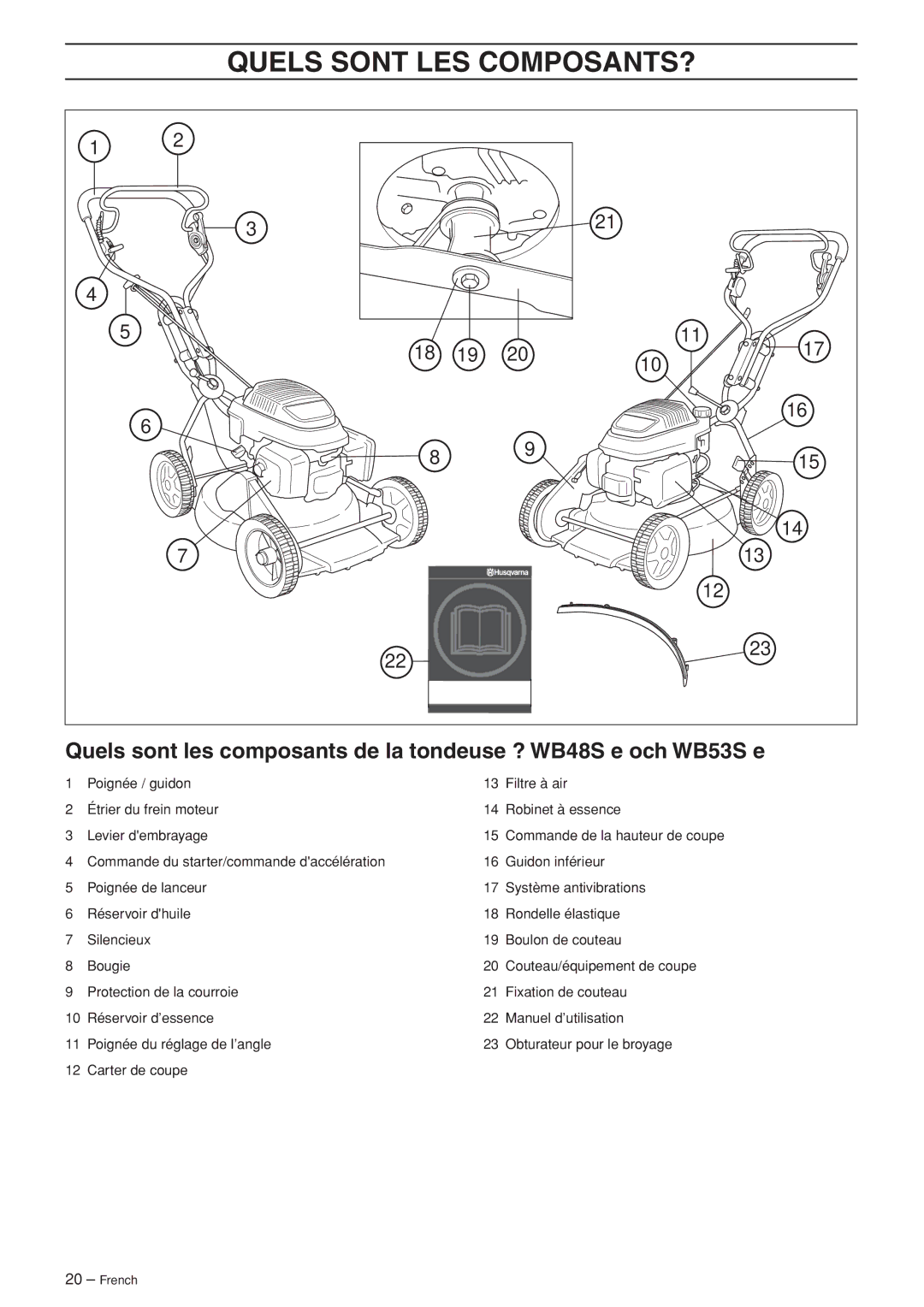 Husqvarna WB48S e, WB53S e manuel dutilisation Quels Sont LES COMPOSANTS? 