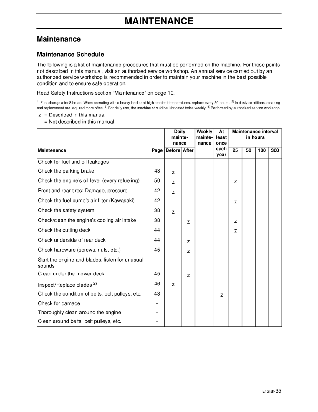 Husqvarna WG4815P/968999278, WG3613P/968999116, WG3213P/968999114 manual Maintenance Schedule 