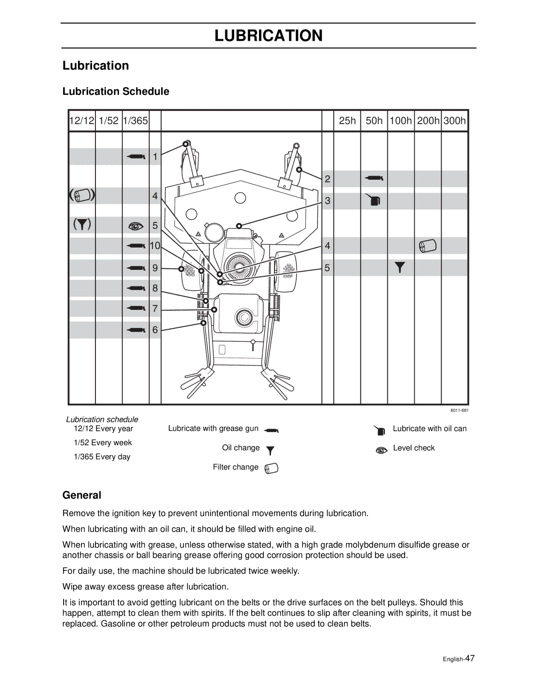 Husqvarna WG4815P/968999278, WG3613P/968999116, WG3213P/968999114 manual Lubrication Schedule 