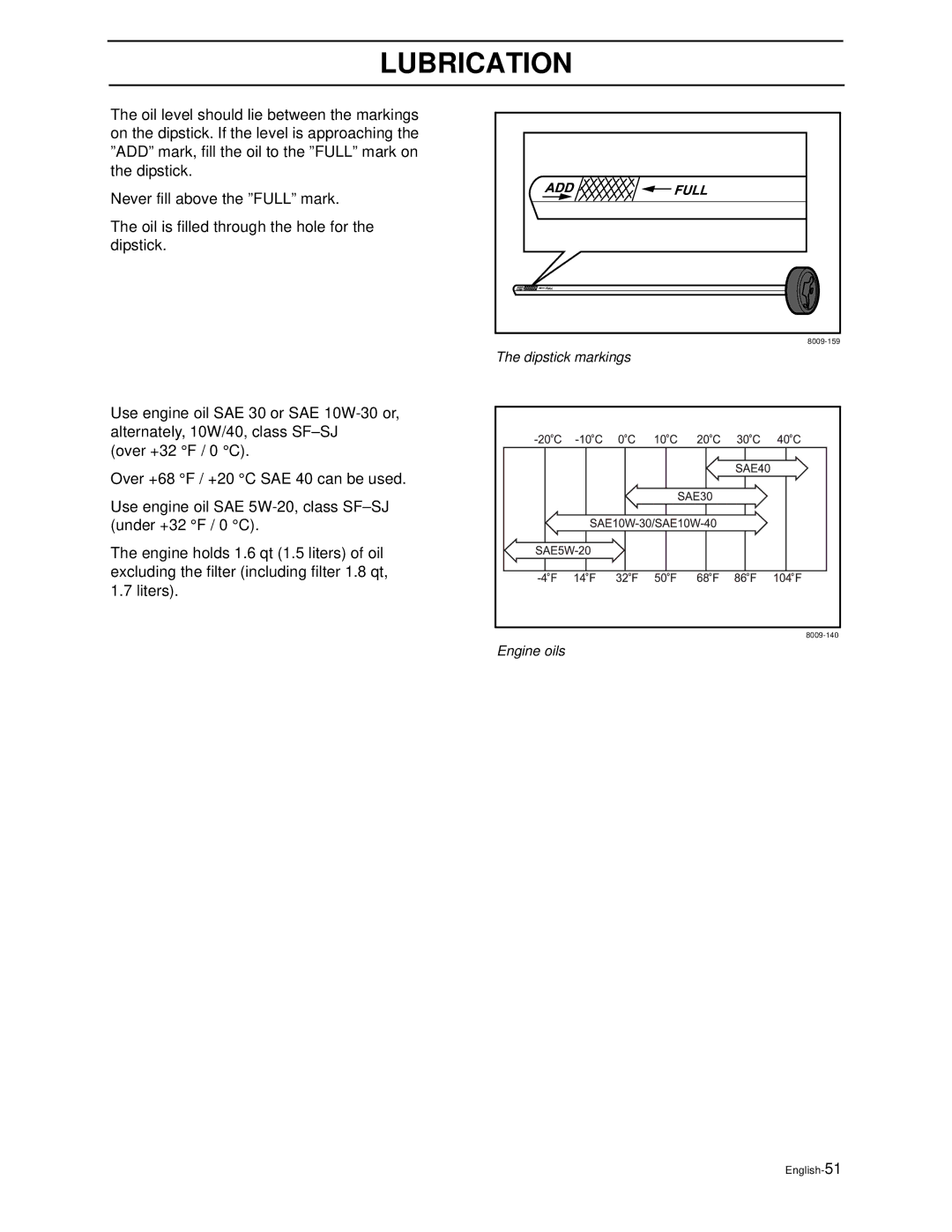 Husqvarna WG3213P/968999114, WG3613P/968999116, WG4815P/968999278 manual Dipstick markings 