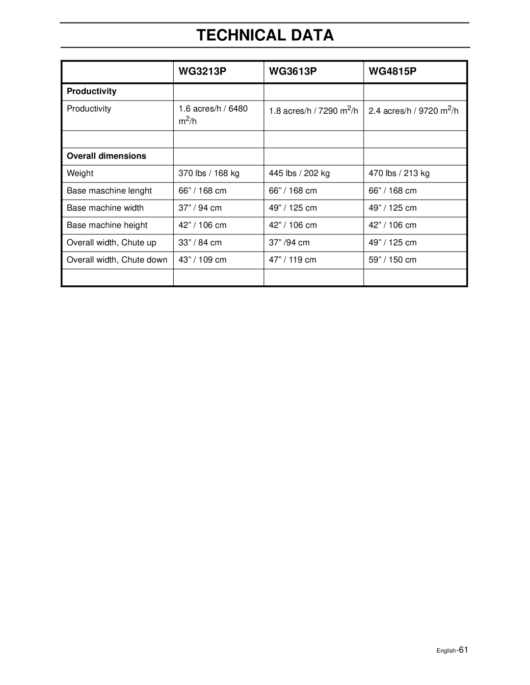 Husqvarna WG3613P/968999116, WG4815P/968999278, WG3213P/968999114 manual Productivity, Overall dimensions 