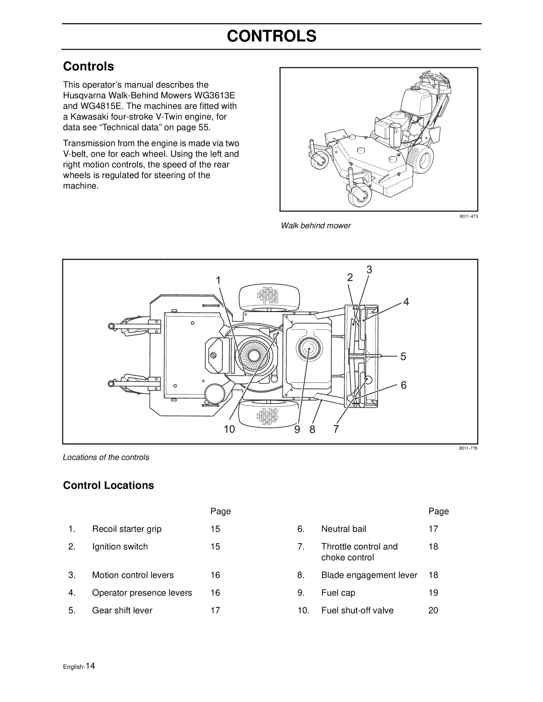 Husqvarna WG4815E, WG3613E manual Controls, Control Locations 