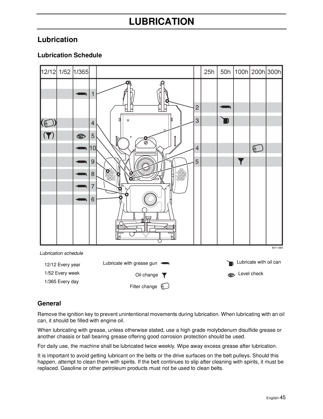 Husqvarna WG4815E, WG3613E manual Lubrication Schedule 