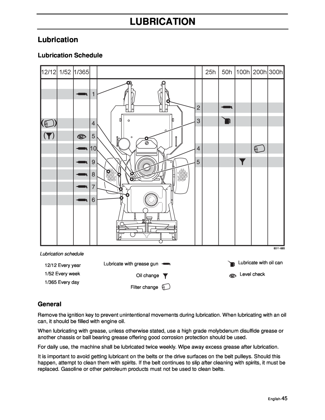 Husqvarna WG4815E, WG3613E manual Lubrication Schedule, 12/12 1/52 1/365, 50h 100h 200h 300h, General 
