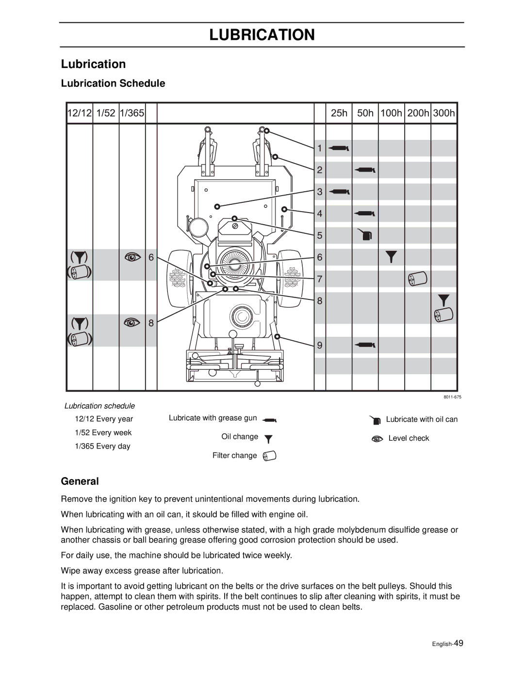 Husqvarna WH4817EFQ2, WH5219EFQ manual Lubrication Schedule 