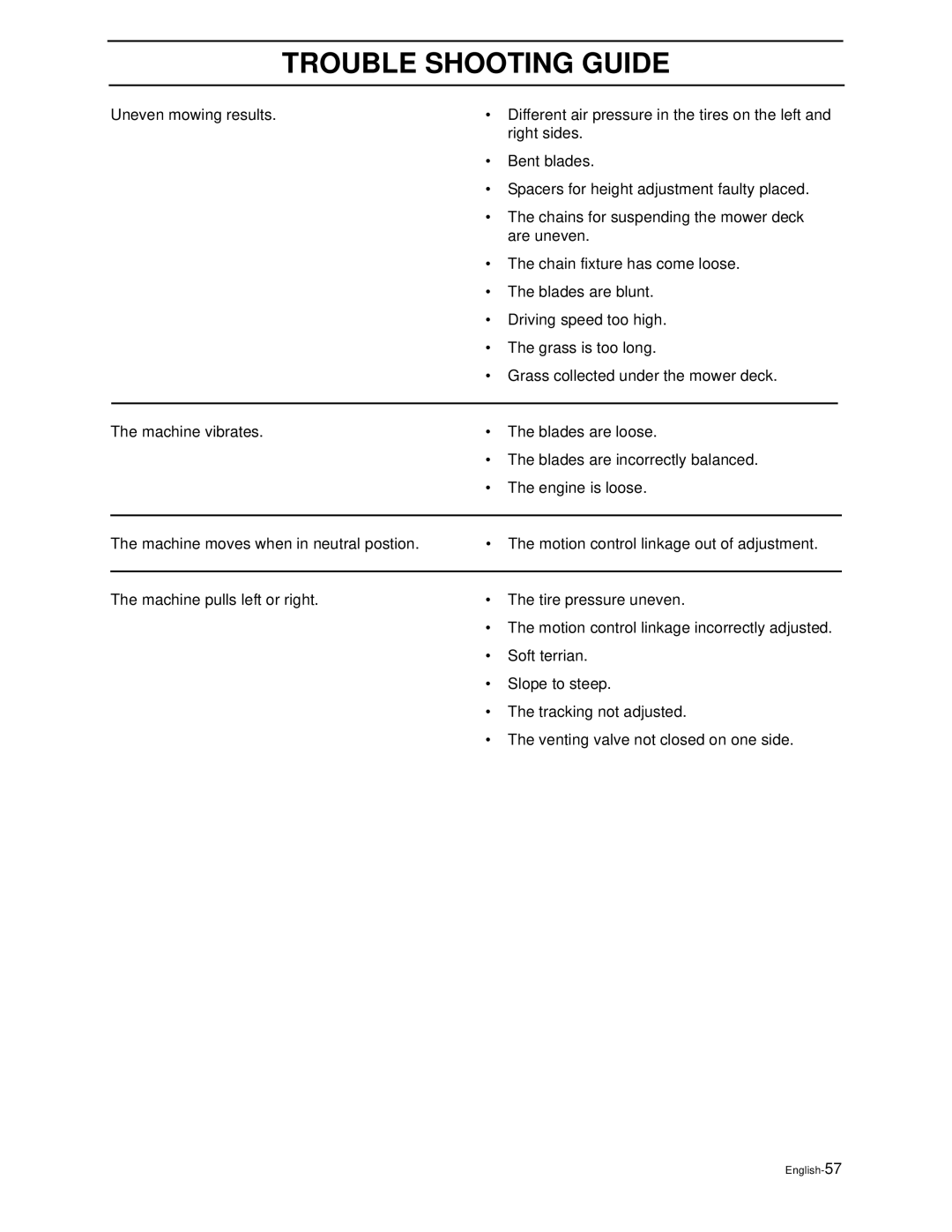 Husqvarna WH4817EFQ2, WH5219EFQ manual English-57 