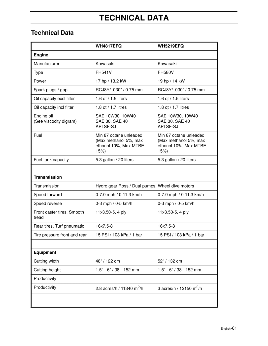 Husqvarna WH4817EFQ2, WH5219EFQ manual Technical Data, Engine, Transmission, Equipment 
