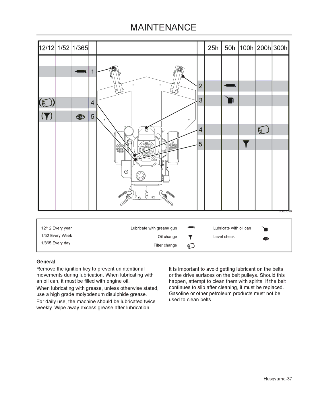 Husqvarna WHF5223 / 966947006, WHF6123 / 966947007 manual Maintenance, General 