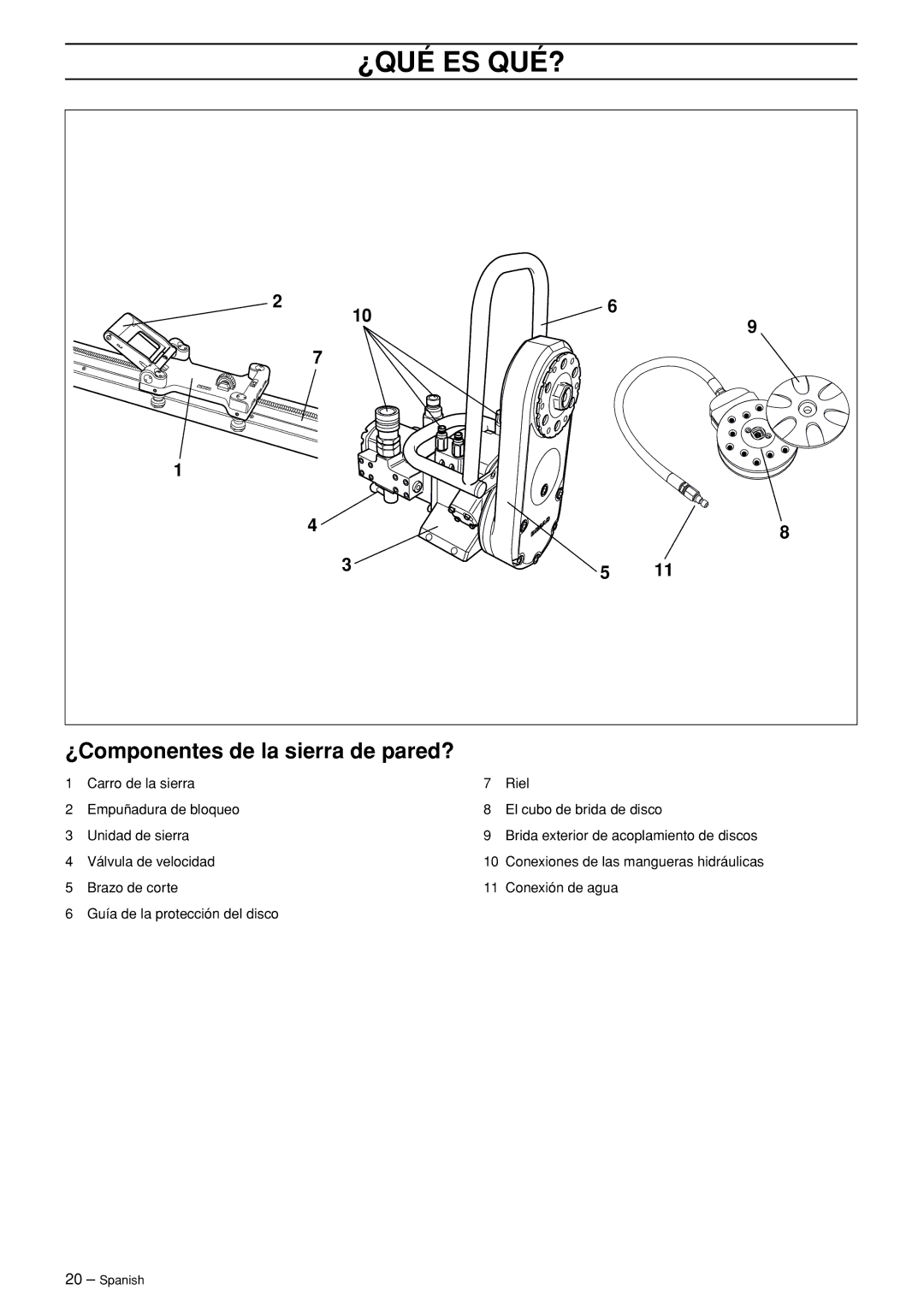 Husqvarna WS 465 manuel dutilisation ¿Qué Es Qué?, ¿Componentes de la sierra de pared? 